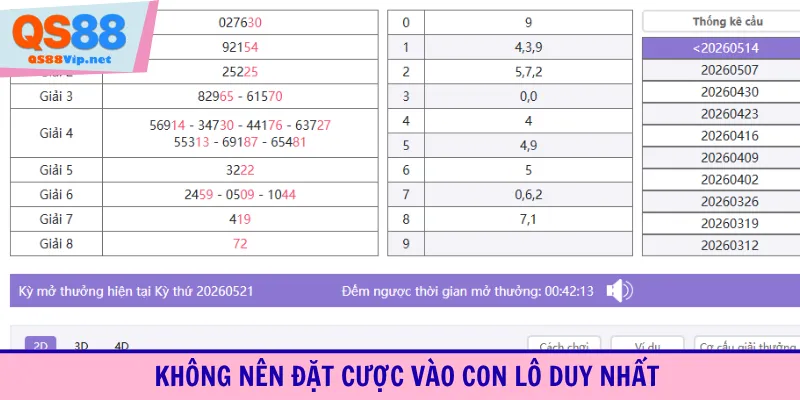 Không nên đặt cược vào con lô duy nhấtKhông nên đặt cược vào con lô duy nhất
